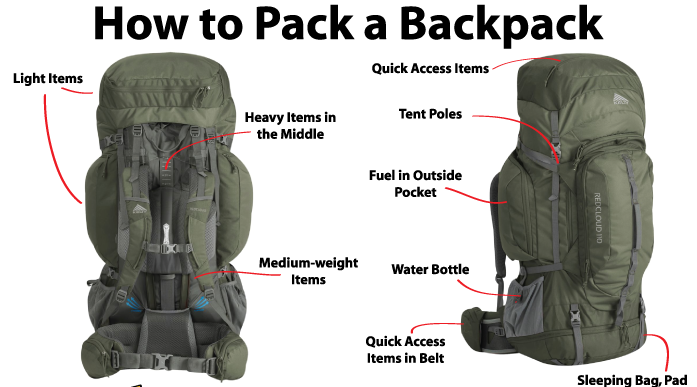 backpacking
